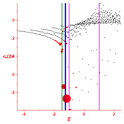 Peres lattice <J3>